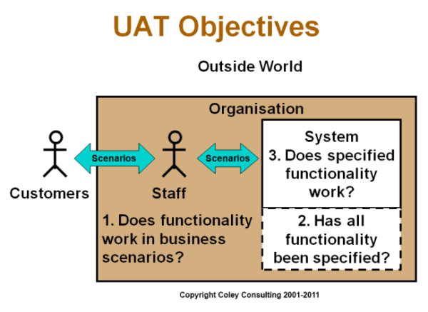UAT Objectives